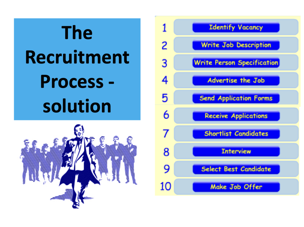 Recruitment Training Presentation Notes